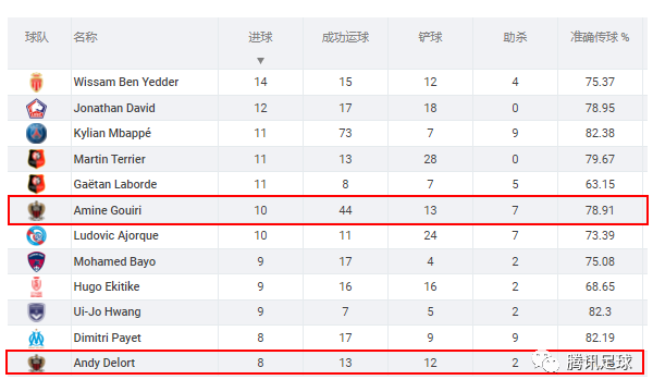 法甲推行新规，单场换人名额增至七人次  