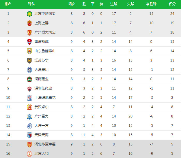  埃弗顿财务违规被扣10个联赛积分  